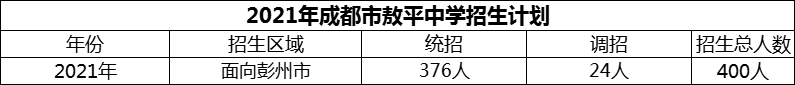 2024年成都市敖平中學(xué)招生計(jì)劃是多少？