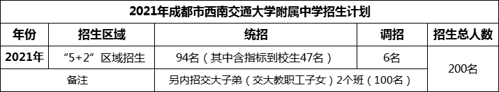 2024年成都市西南交通大學(xué)附屬中學(xué)招生人數(shù)是多少？