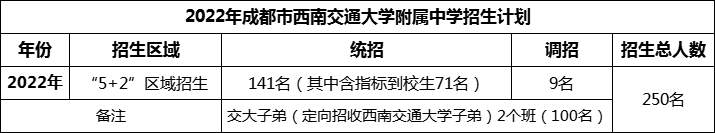 2024年成都市西南交通大學(xué)附屬中學(xué)招生人數(shù)是多少？