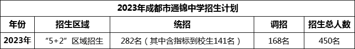 2024年成都市通錦中學(xué)招生計劃是多少？