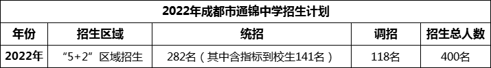 2024年成都市通錦中學(xué)招生計劃是多少？