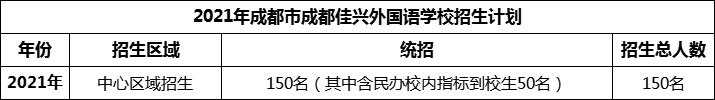 2024年成都市成都佳興外國(guó)語(yǔ)學(xué)校招生計(jì)劃是多少？
