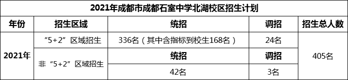 2024年成都市成都石室中學(xué)北湖校區(qū)招生人數(shù)是多少？