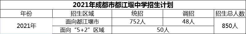 2024年成都市都江堰中學招生計劃是多少？