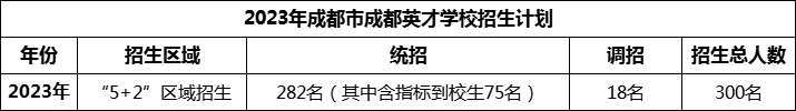 2024年成都市成都英才學校招生計劃是多少？