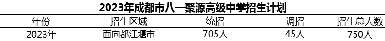 2024年成都市八一聚源高級(jí)中學(xué)招生計(jì)劃是多少？