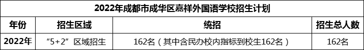 2024年成都市成華區(qū)嘉祥外國(guó)語(yǔ)學(xué)校招生人數(shù)是多少？