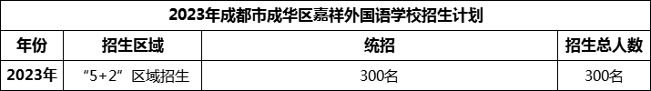 2024年成都市成華區(qū)嘉祥外國(guó)語(yǔ)學(xué)校招生人數(shù)是多少？