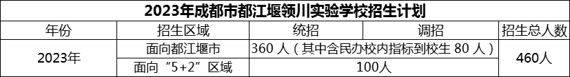 2024年成都市都江堰領川實驗學校招生人數是多少？