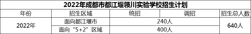 2024年成都市都江堰領川實驗學校招生人數是多少？