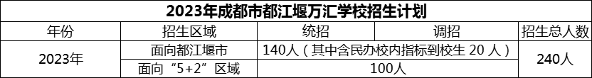 2024年成都市都江堰萬匯學(xué)校招生計劃是多少？