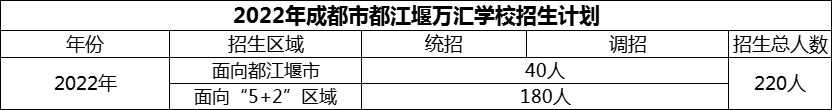 2024年成都市都江堰萬匯學(xué)校招生計劃是多少？