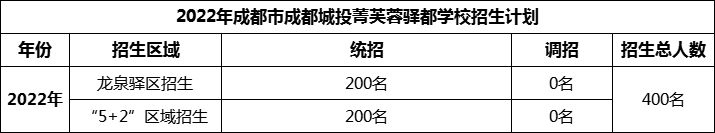 2024年成都市成都城投菁芙蓉驛都學(xué)校招生計(jì)劃是多少？