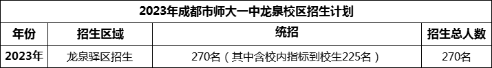 2024年成都市師大一中龍泉校區(qū)招生計劃是多少？