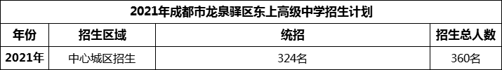 2024年成都市龍泉驛區(qū)東上高級中學(xué)招生人數(shù)是多少？