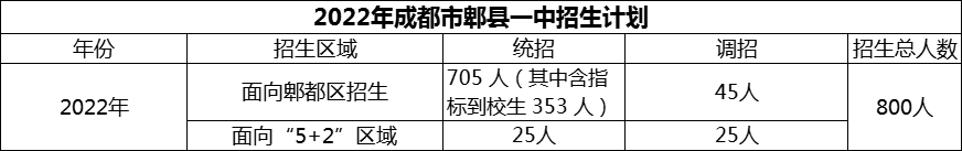 2024年成都市郫縣一中招生計(jì)劃是多少？
