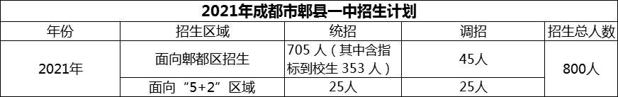2024年成都市郫縣一中招生計(jì)劃是多少？
