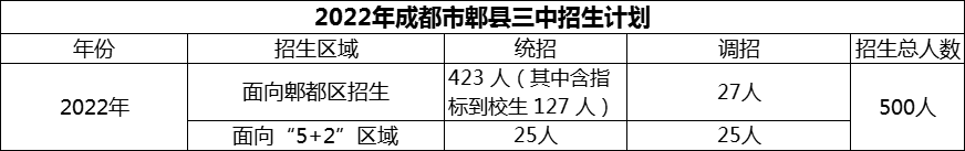 2024年成都市郫縣三中招生計(jì)劃是多少？