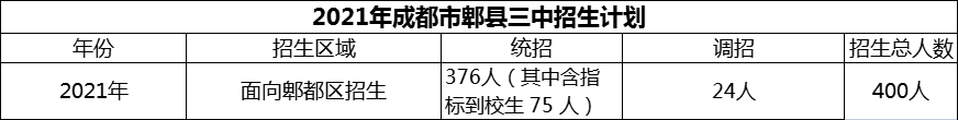 2024年成都市郫縣三中招生計(jì)劃是多少？