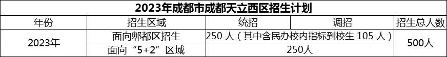 2024年成都市成都天立西區(qū)招生計(jì)劃是多少？