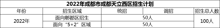 2024年成都市成都天立西區(qū)招生計(jì)劃是多少？