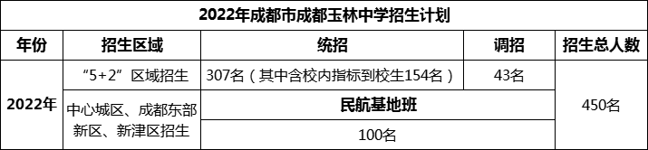 2024年成都市成都玉林中學招生計劃是多少？