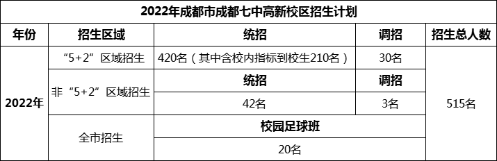 2024年成都市成都七中高新校區(qū)招生人數(shù)是多少？