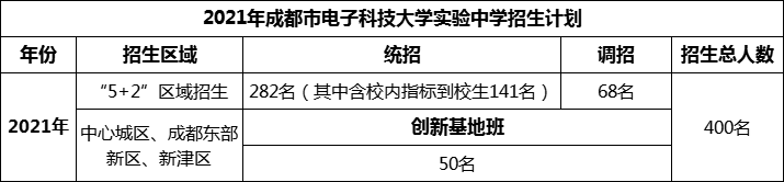 2024年成都市電子科技大學實驗中學招生計劃是多少？