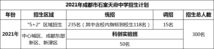 2024年成都市石室天府中學(xué)招生人數(shù)是多少？