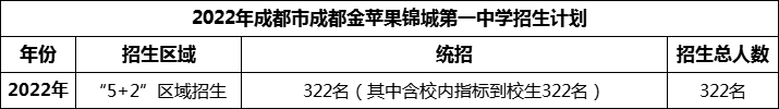 2024年成都市成都金蘋果錦城第一中學(xué)招生計(jì)劃是多少？