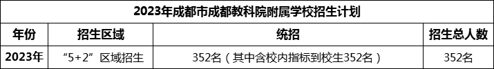 2024年成都市成都金蘋果錦城第一中學(xué)招生計(jì)劃是多少？