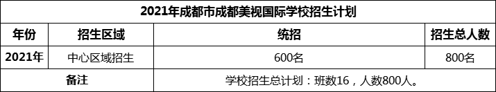 2024年成都市成都美視國際學校招生計劃是多少？
