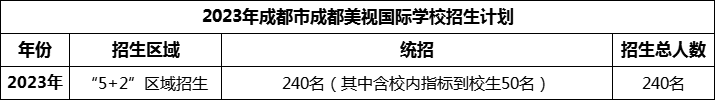 2024年成都市成都美視國際學校招生計劃是多少？