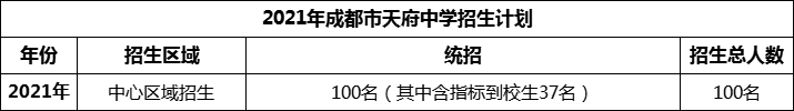 2024年成都市天府中學(xué)招生人數(shù)是多少？
