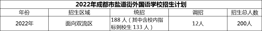 2024年成都市鹽道街外國語學校招生計劃是多少？