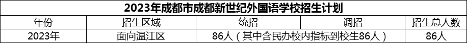 2024年成都市成都新世紀(jì)外國(guó)語(yǔ)學(xué)校招生計(jì)劃是多少？