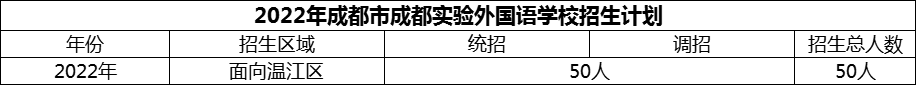 2024年成都市成都實驗外國語學(xué)校招生人數(shù)是多少？