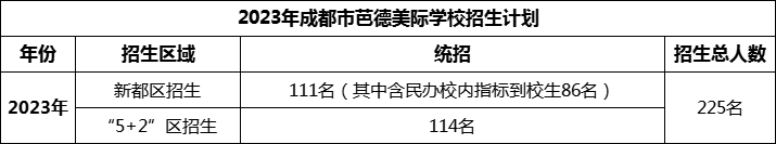 2024年成都市芭德美際學(xué)校招生計(jì)劃是多少？