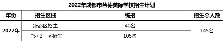 2024年成都市芭德美際學(xué)校招生計(jì)劃是多少？