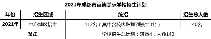 2024年成都市芭德美際學(xué)校招生計(jì)劃是多少？