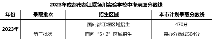 2024年成都市都江堰領川實驗學校招生分數(shù)是多少分？