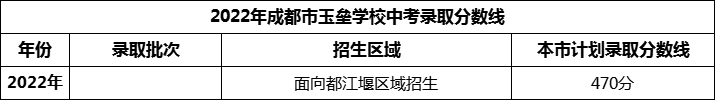 2024年成都市玉壘學(xué)校招生分?jǐn)?shù)是多少分？