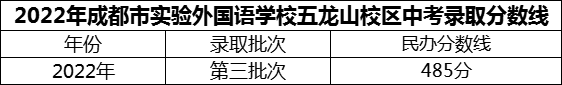 2024年成都市實(shí)驗(yàn)外國(guó)語(yǔ)學(xué)校五龍山校區(qū)招生分?jǐn)?shù)是多少分？