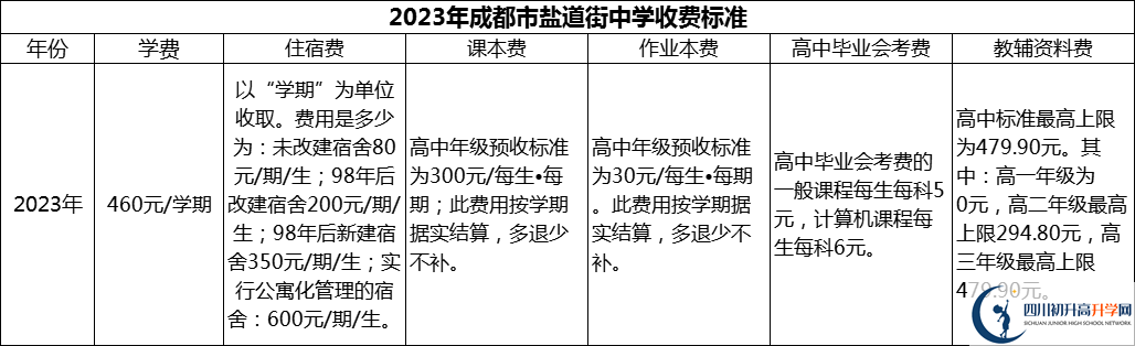 2024年成都市鹽道街中學(xué)學(xué)費(fèi)多少錢？