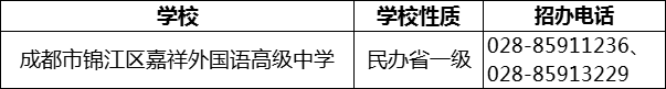 2024年成都市錦江區(qū)嘉祥外國語高級中學招辦電話是多少？