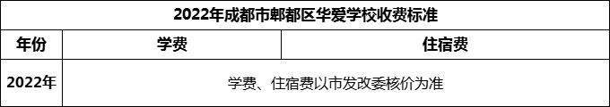 2024年成都市郫都區(qū)華愛(ài)學(xué)校學(xué)費(fèi)多少錢(qián)？