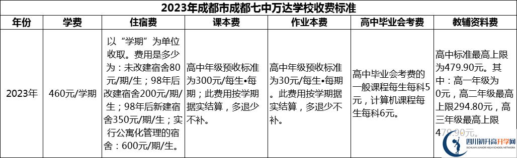 2024年成都市成都七中萬達(dá)學(xué)校學(xué)費(fèi)多少錢？