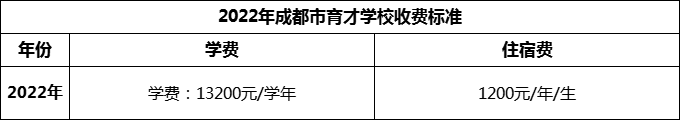 2024年成都市育才學(xué)校學(xué)費(fèi)多少錢(qián)？