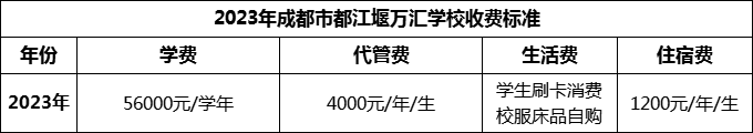 2024年成都市都江堰萬匯學(xué)校學(xué)費多少錢？