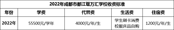 2024年成都市都江堰萬匯學(xué)校學(xué)費多少錢？